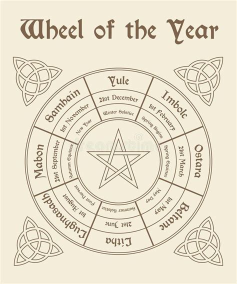 The Influence of the Moon on the Wiccan Calendar Disk